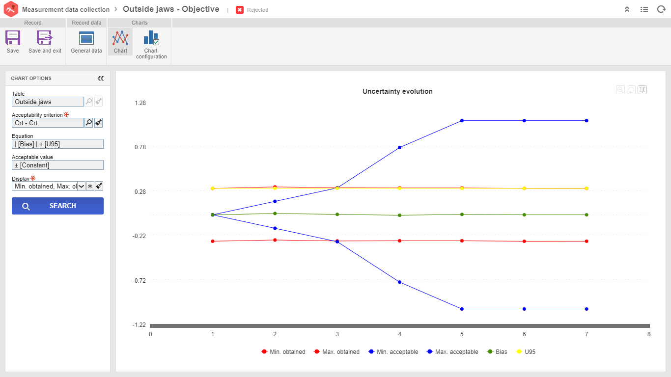 SoftExpert EAM - Registre d'étalonnage