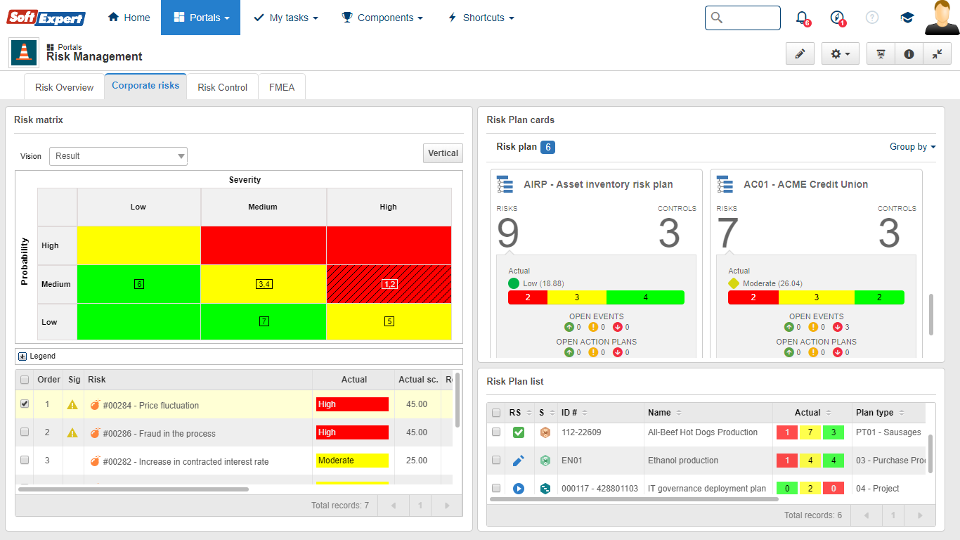 SoftExpert ERM - Portails de surveillance des risques