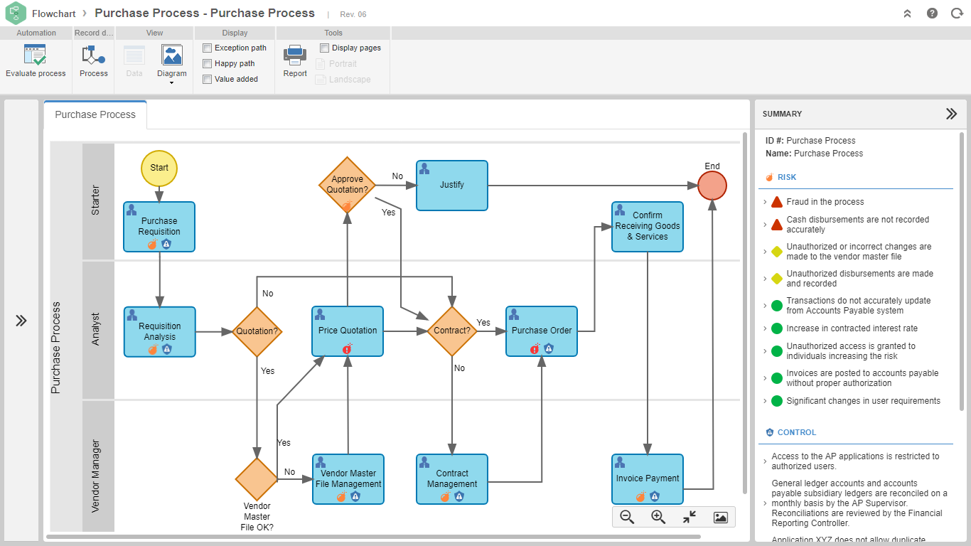 SoftExpert ERM - Identification des risques de processus