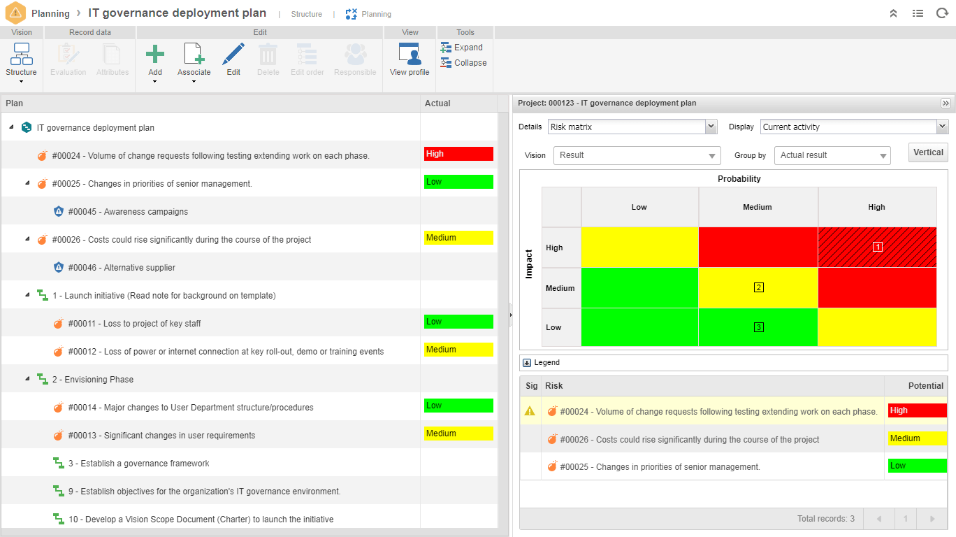 SoftExpert PPM - Gestion de risque de projet