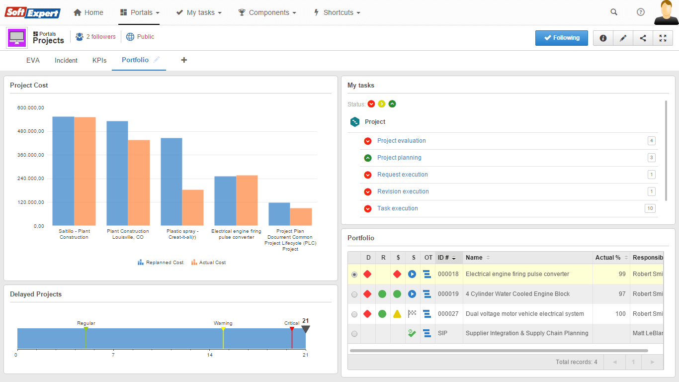 SoftExpert PPM - Portails de surveillance