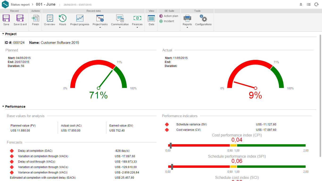 SoftExpert PPM - Rapport de statuts