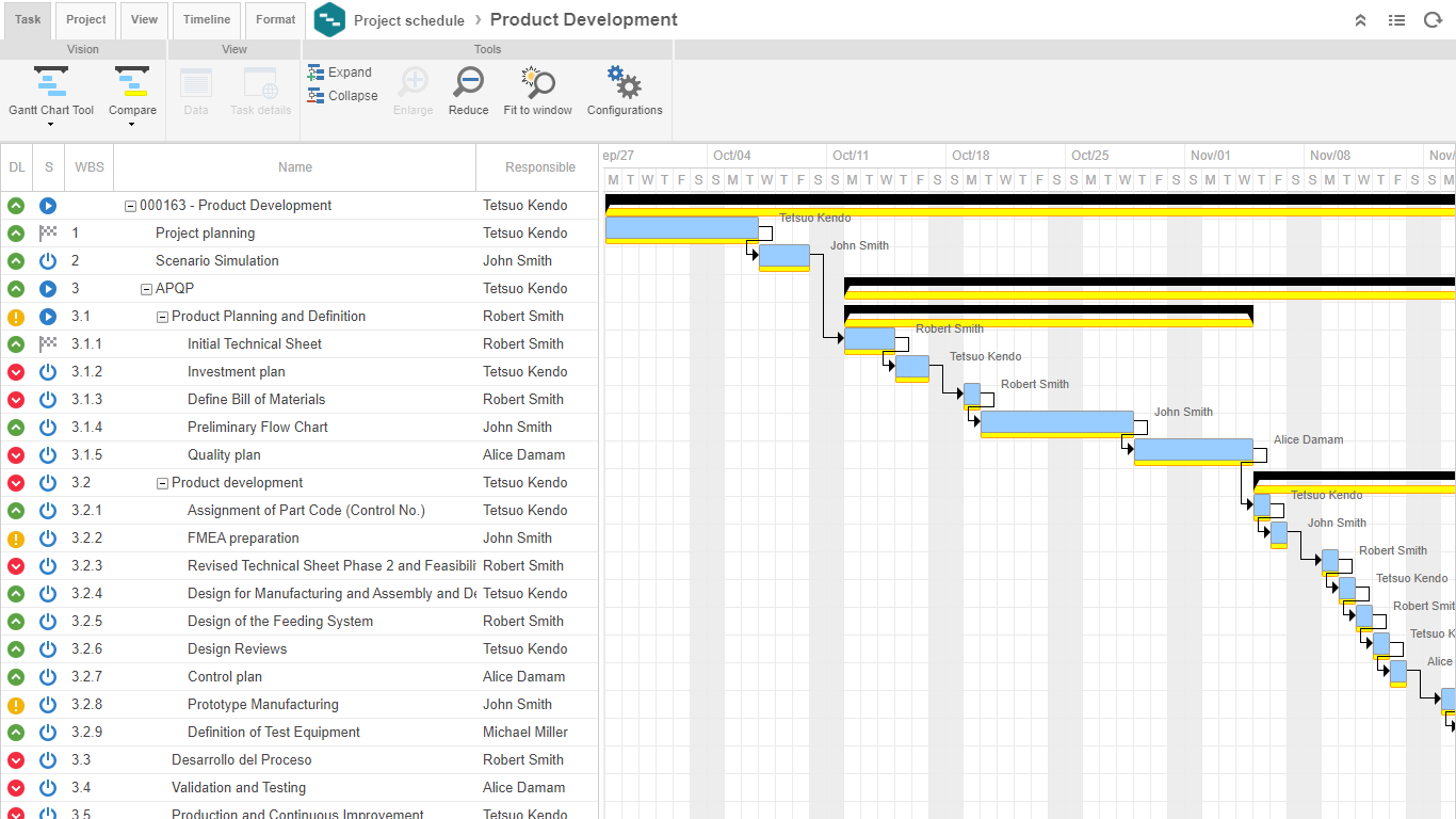 SoftExpert PPM - Gestion de projet