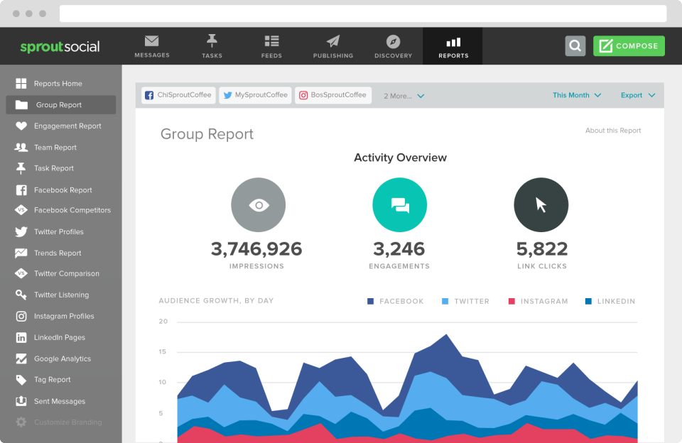 Sprout Social - Capture d'écran 3