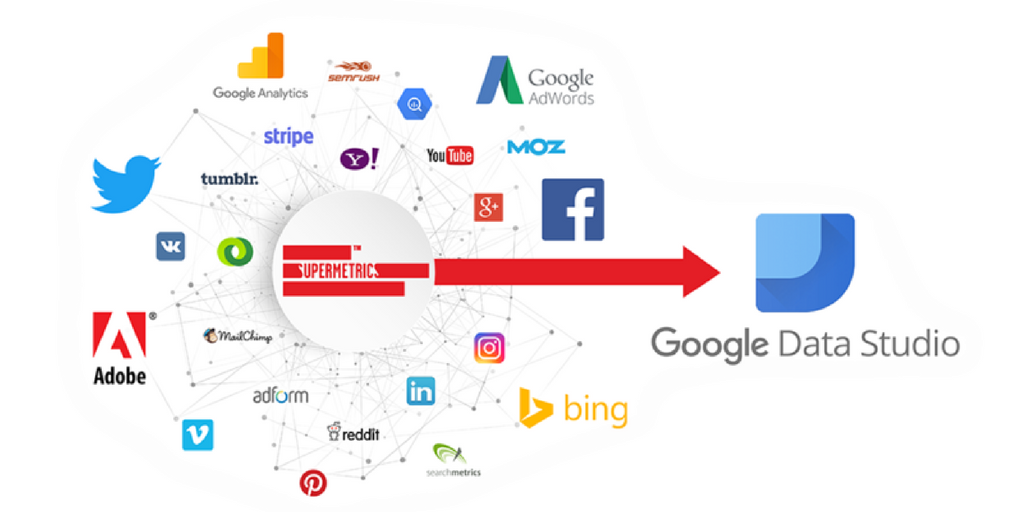 Supermetrics : Empower Data Integration for Analytics Excellence