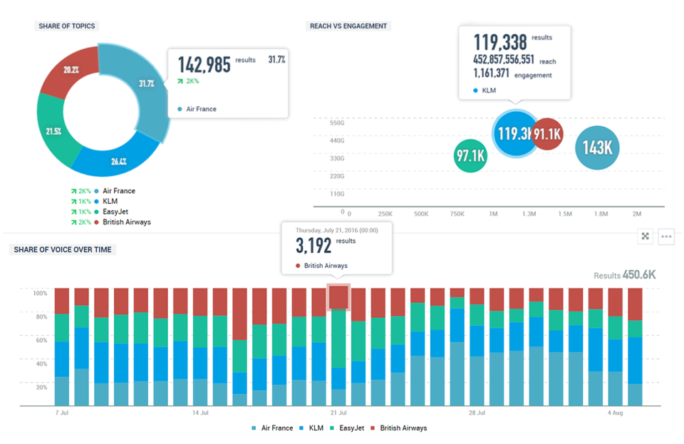 Talkwalker - Talkwalker-Bildschirm-1