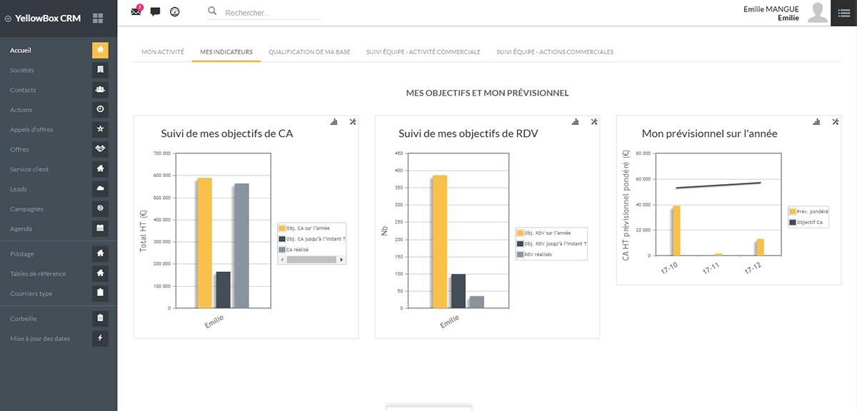 YellowBox CRM - Yellowbox CRM: Analizzare i suoi portafogli di attività