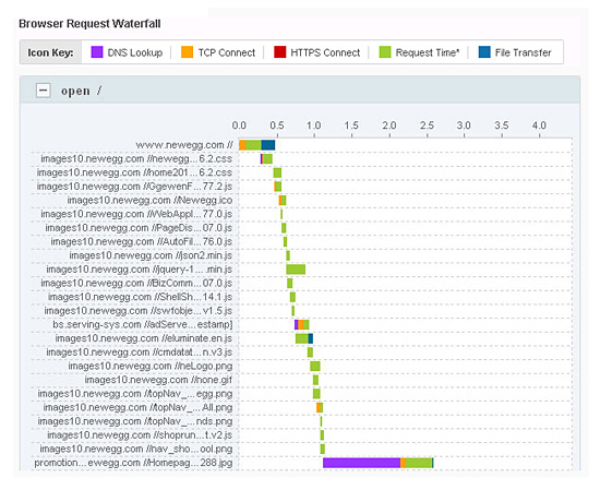 Website Monitoring - Monitoreo de Sitio Web-pantalla-0