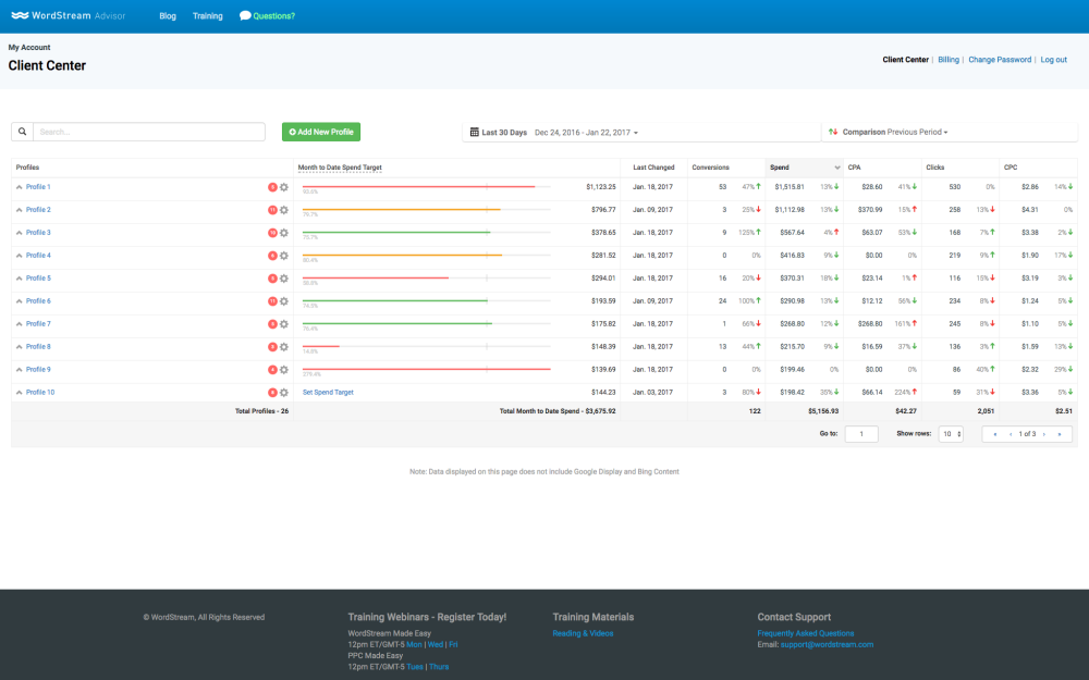 Opiniones WordStream advisor: Software de Marketing de medios sociales - Appvizer