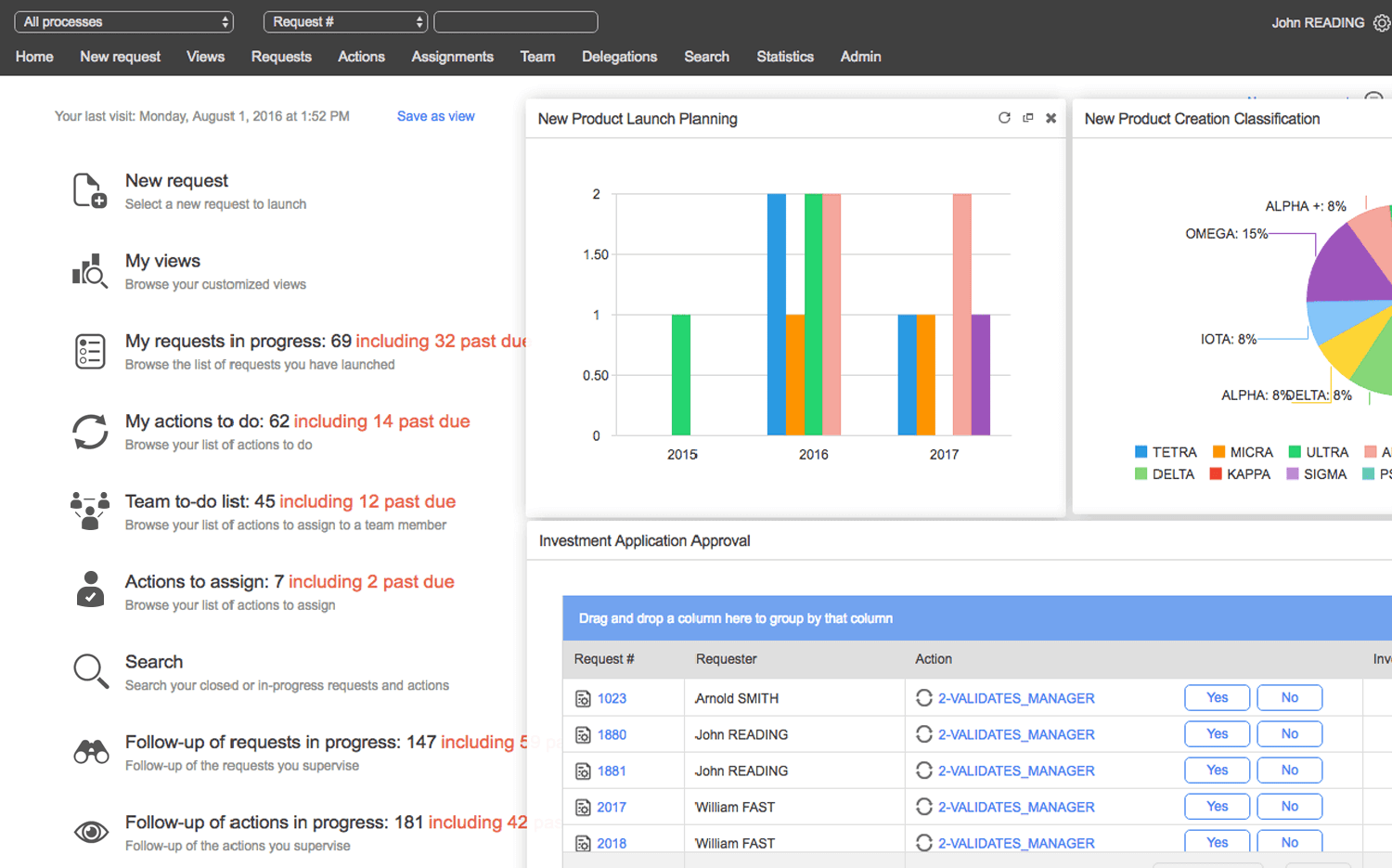 WorkflowGen - umfassendes Portal