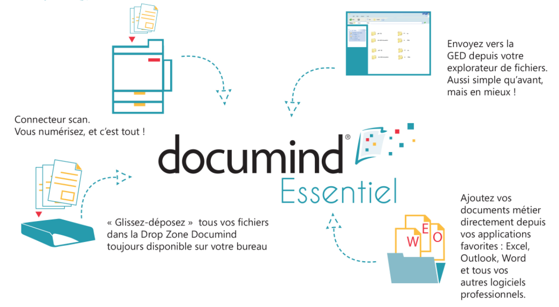 documind - Documind esencial