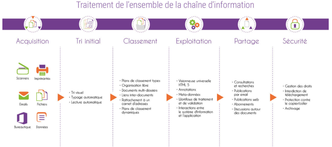 documind - Documind società