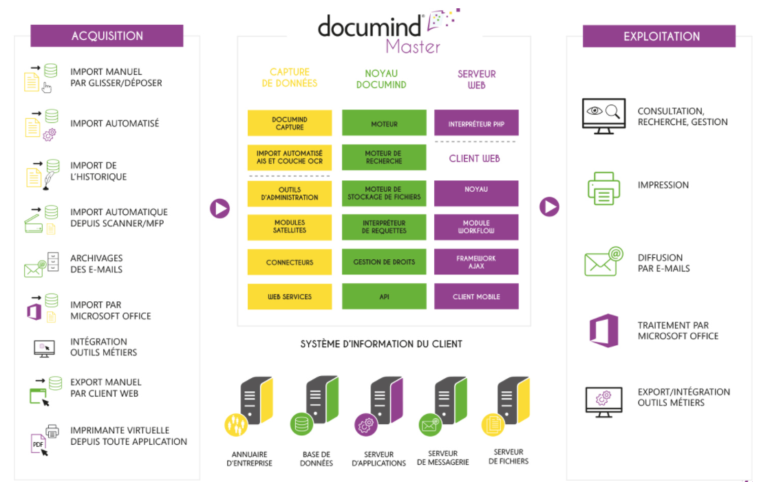 documind - maestro Documind