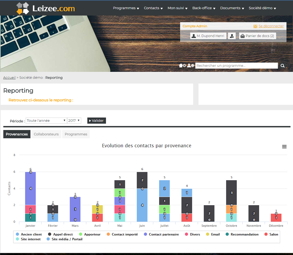 Leizee - first level reporting example