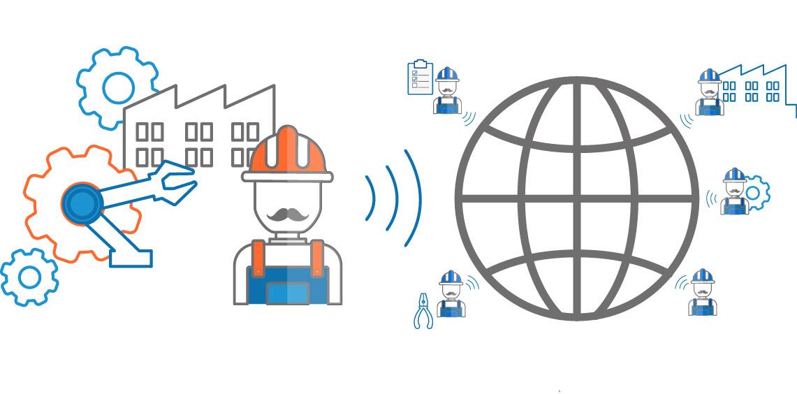 Mobility Work CMMS/GMAO : Gestão Eficiente com Software de Manutenção CMMS