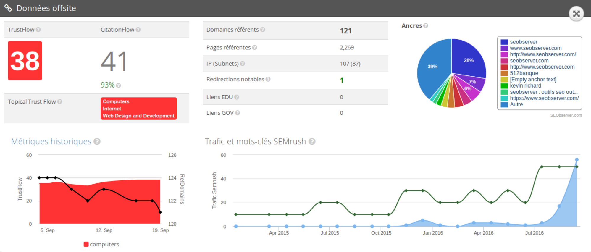 SEObserver - Estrategia de retroceso vs ranking: SEObserver