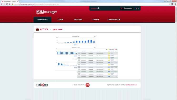 Le M2MManager - M2MManager: SMS statistics