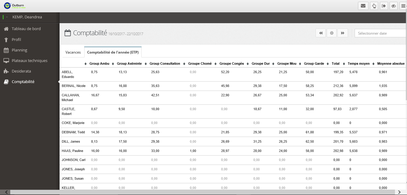 Outburn - State working time accounts