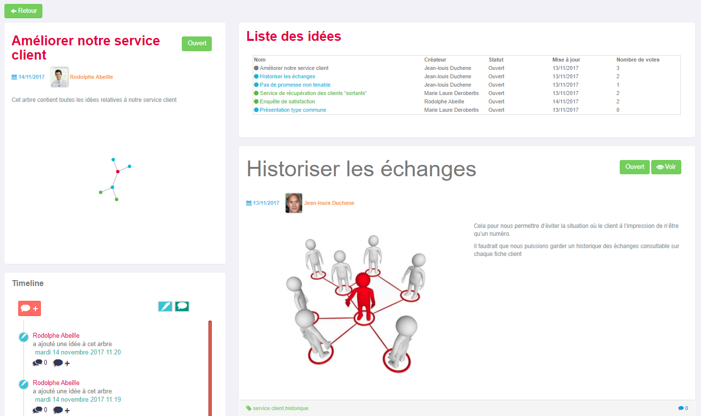 SocialJsIdées - Management of ideas