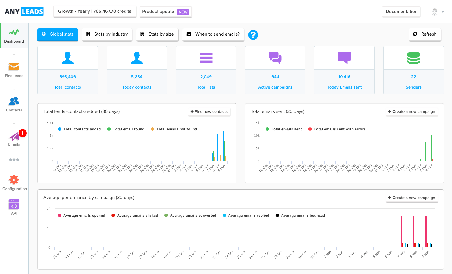 Anyleads - dashboard Anyleads