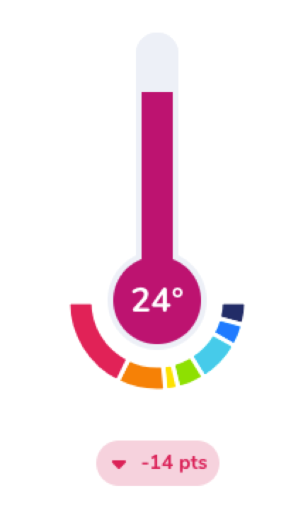 Q°emotion - La tendance "météo" des émotions ressenties par les clients / collaborateurs