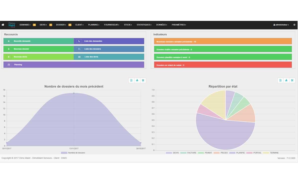 DIMO Maint Services - DIMO Maint Servicios: Tablero de instrumentos personalizado con indicadores gráficos