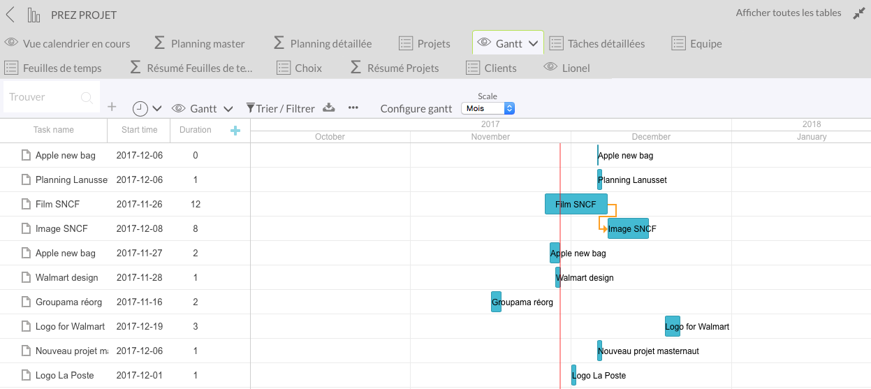 TimeTonic - vista de Gantt