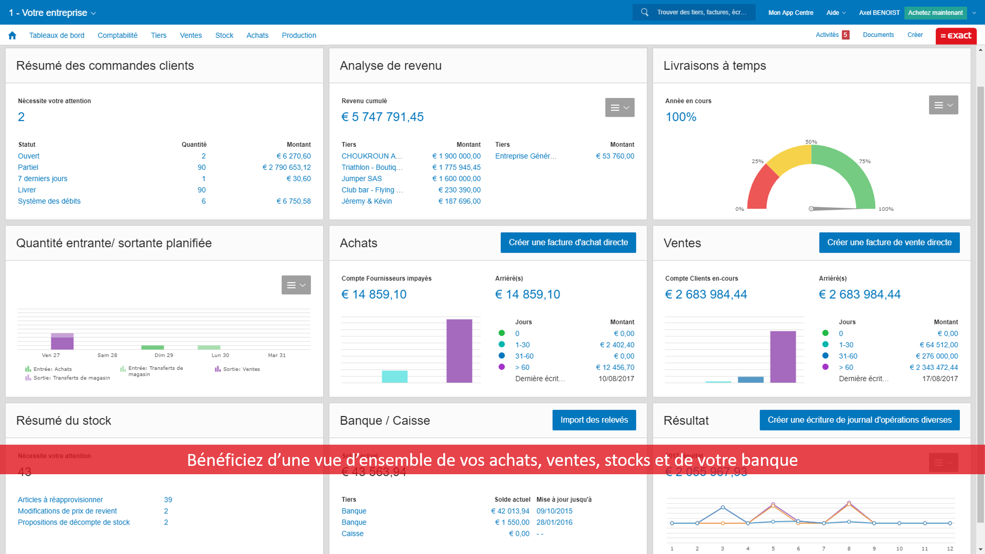 Exact pour Industrie - Dashboard