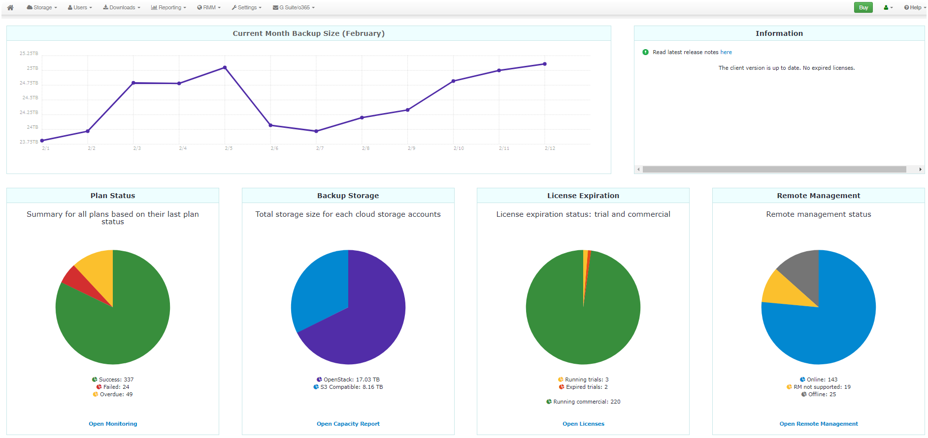 UCover by Nuabee - Backup Dashboard