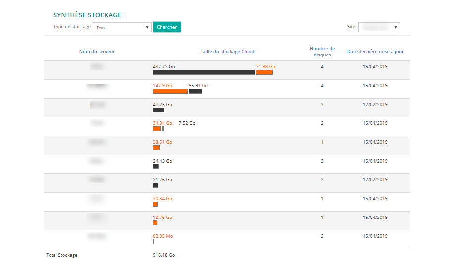 UCover by Nuabee - Nuabee-Console-PRA Stockage-serveur