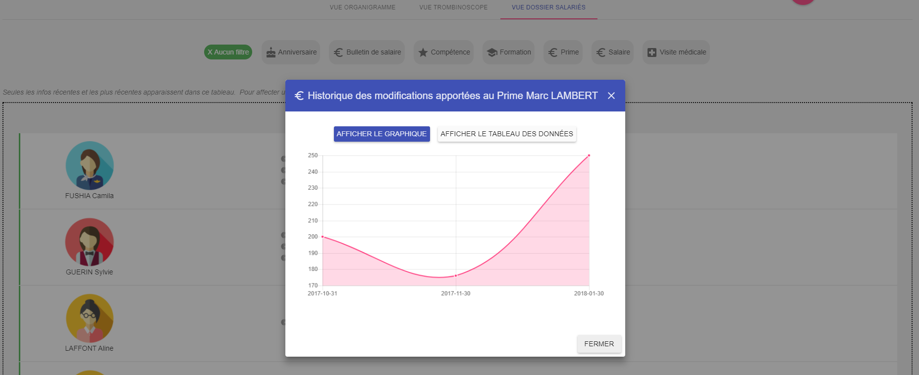 Azuneed RH - Dossier Salariés - Monitorare l'andamento dei premi e dei salari