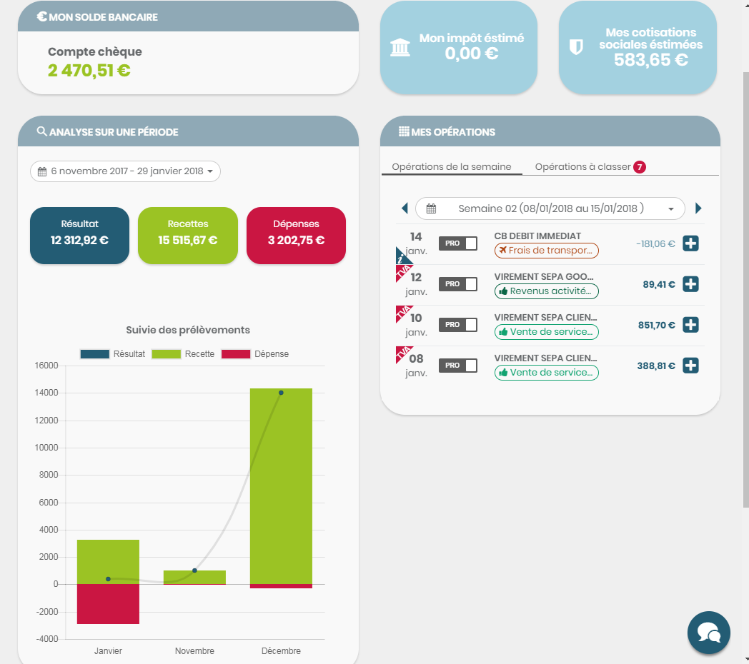 Gest4U - dashboard aplicativo, ele fornece uma visão geral do Tesouro, a declaração de despesas e receitas e as contribuições esperadas.