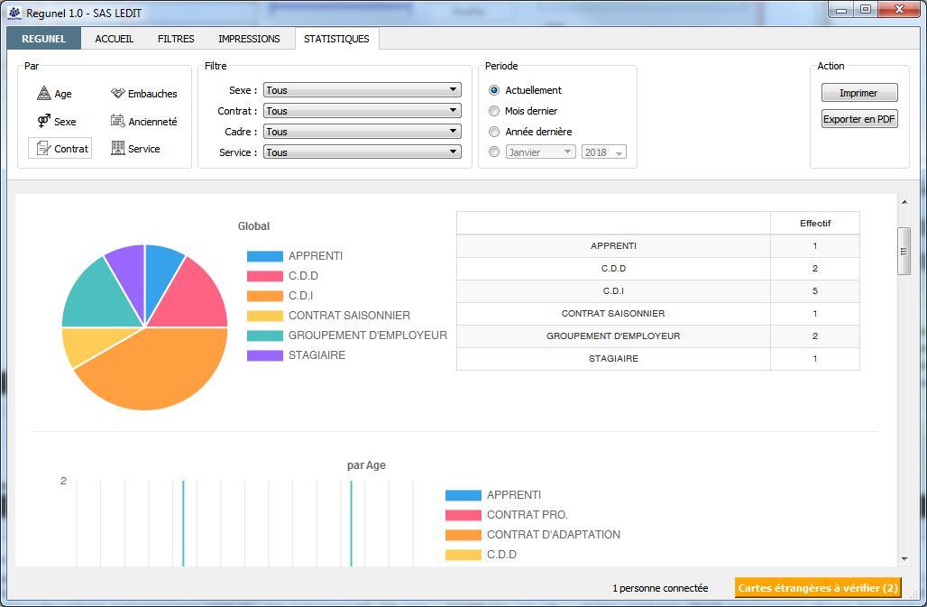 Regunel - detailed statistics