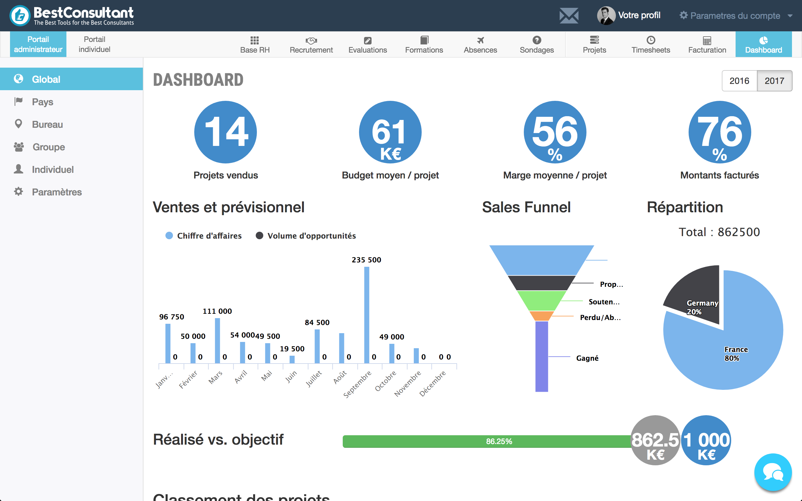 BestConsultant - dashboard funil de vendas