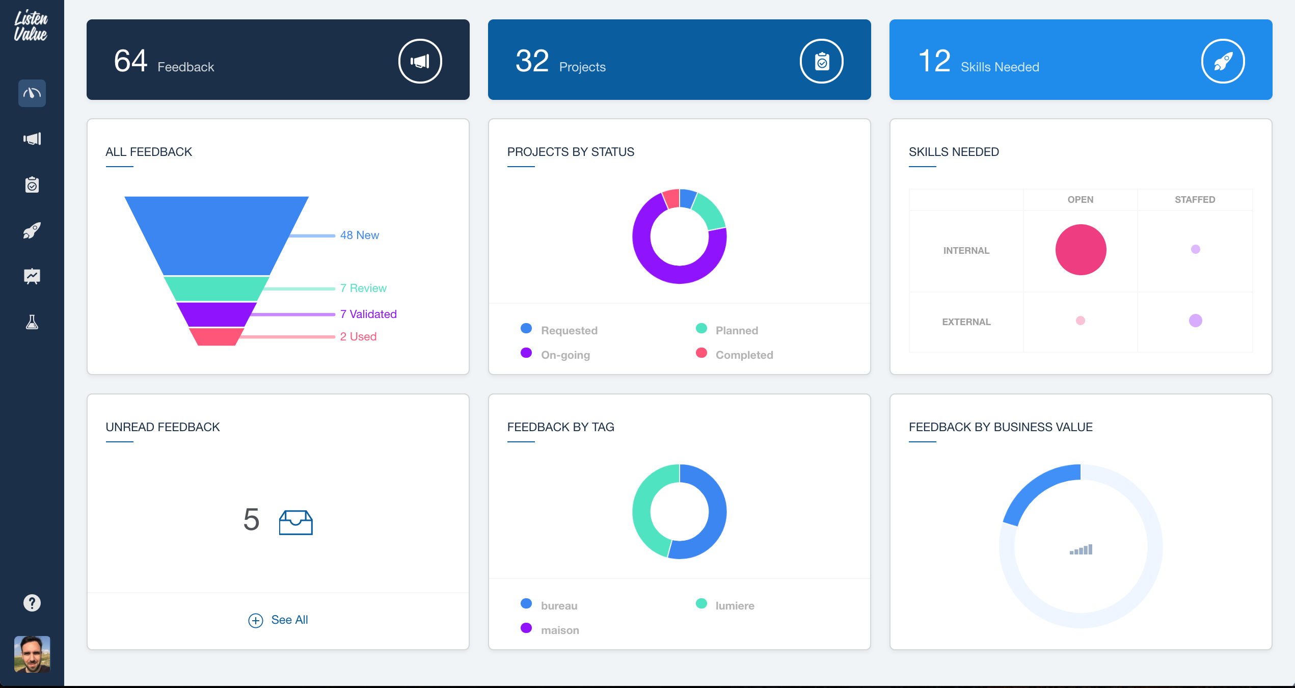 ListenValue - Überwachungs-Dashboard Ihrer Aktionen und Feedback