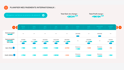 Yseulis - Earn 80% of your time and find the answer to your questions instantly