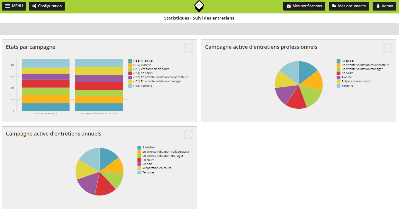 Process4people - statistics and interviews