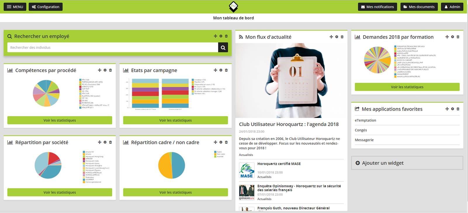 Process4people - Dashboard collaboratore