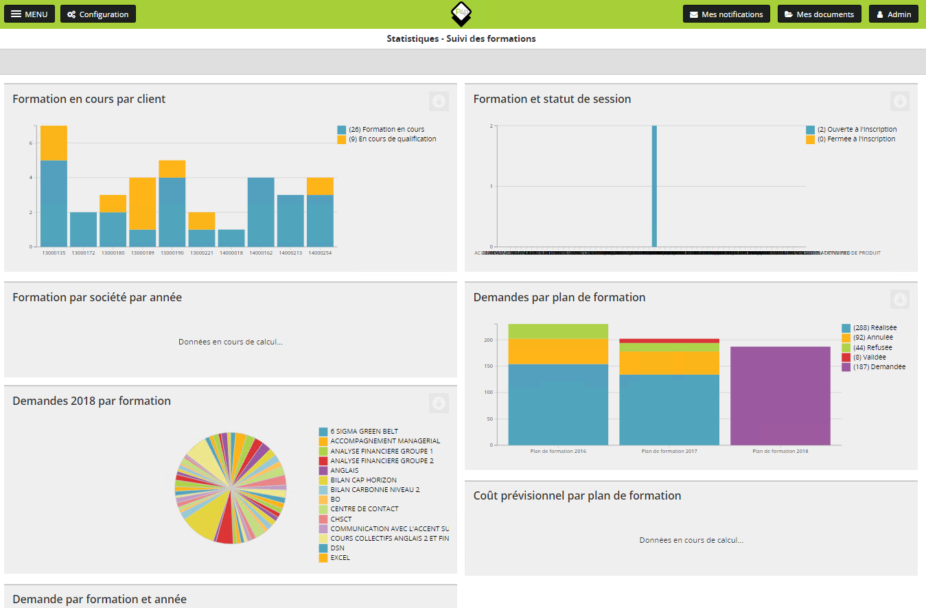 Process4people - le statistiche di formazione