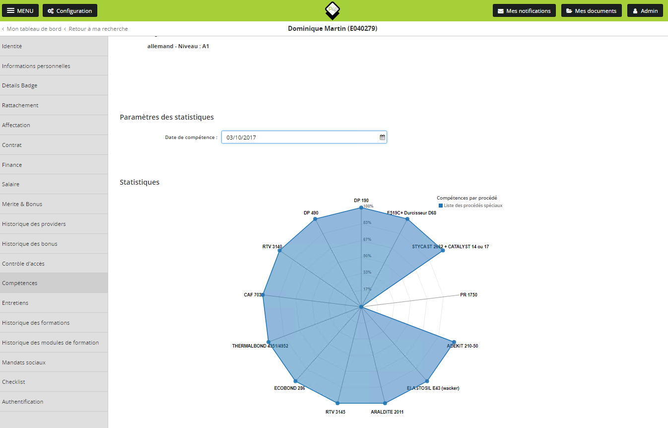 Process4people - skills management