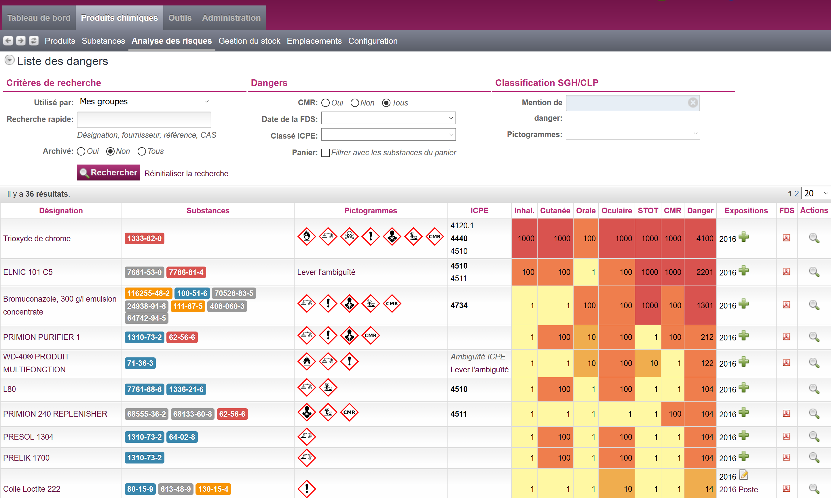 Quarks Safety - Innovative chemische Risikobewertung