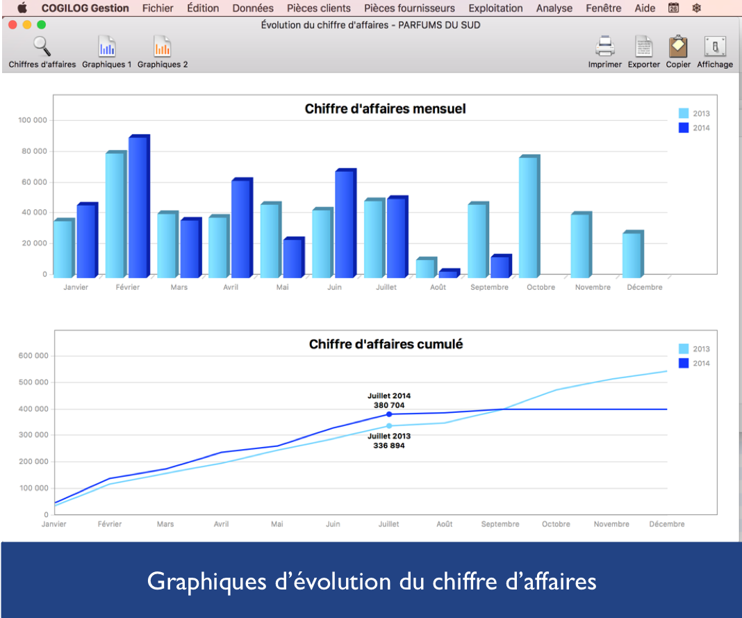 Cogilog Gestion - Evolución de las listas de ventas