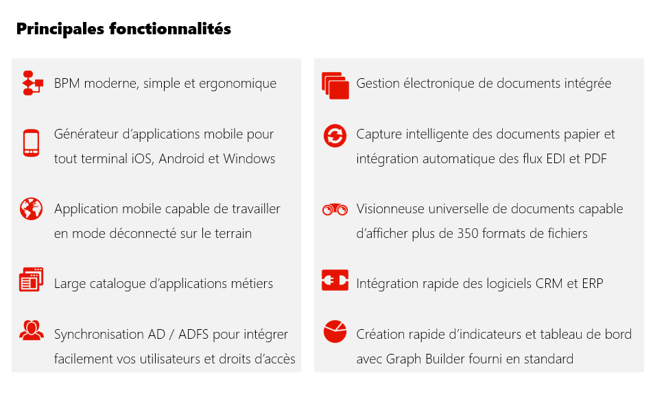 Avanteam Process Studio - La couverture fonctionnelle