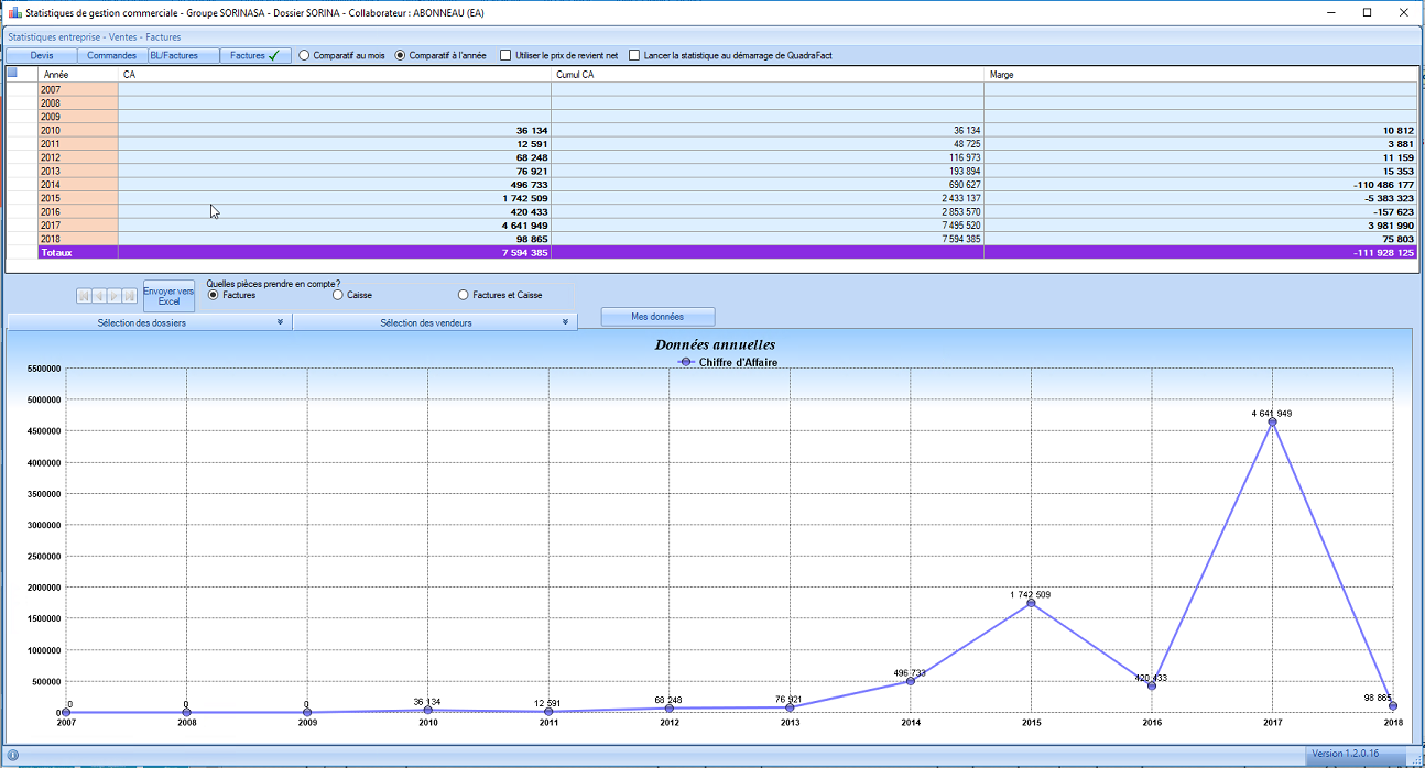 Cegid Quadra Entreprise - Statistics for the commercial management