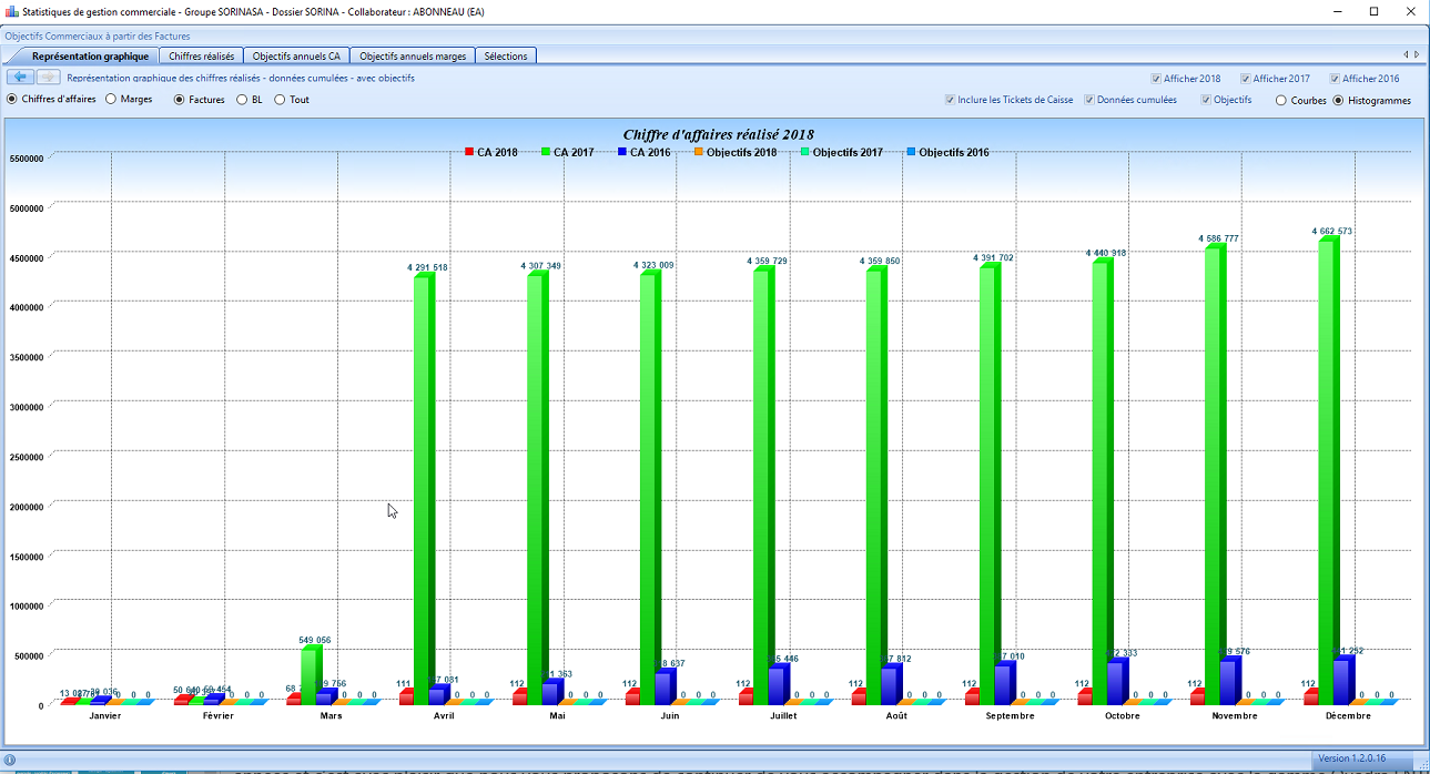 Cegid Quadra Entreprise - Statistics for the commercial management