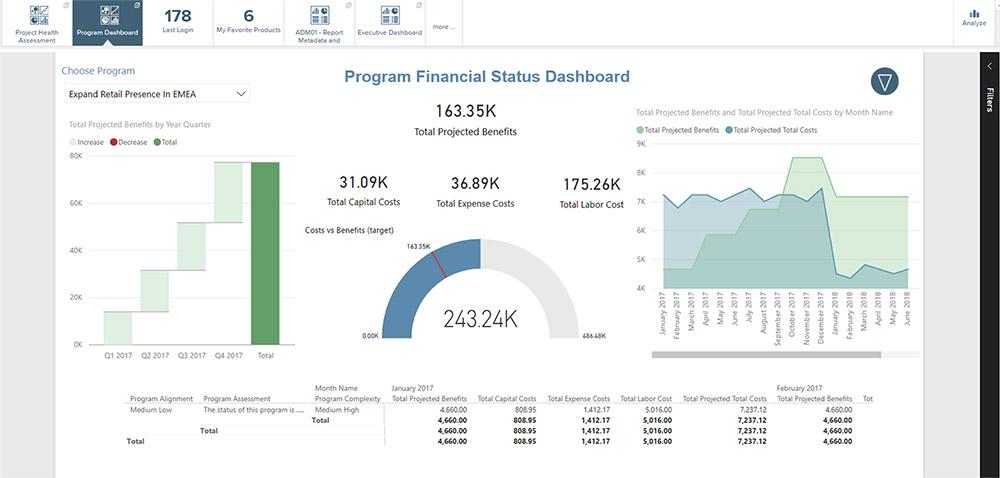 Planview : Gestão de Portfólio de Projetos Inovadora e Eficiente