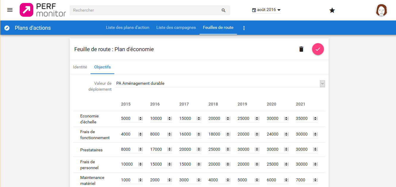 Perf Monitor - Perf-Monitor verfolgt die Roadmap konkret die Auswirkungen Ihrer Aktionsplan zu bewerten.