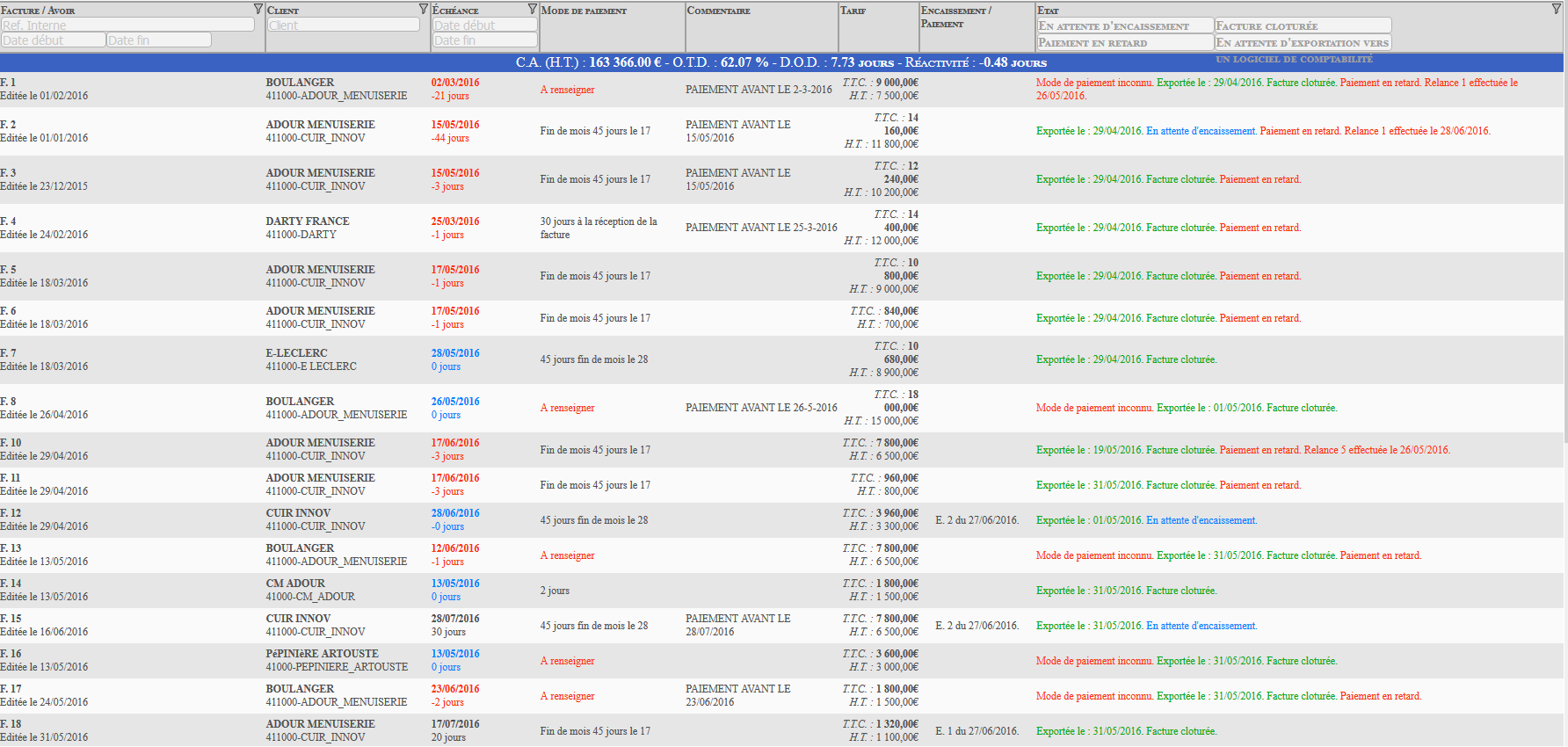 Foxyz - CRM: Filtro Tavolo con Excel e interattivo.