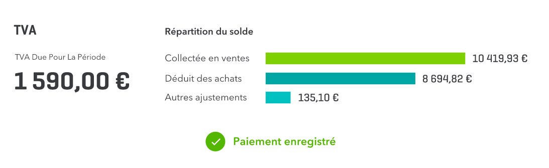 QuickBooks Facturation - QuickBooks: gestione delle fatture dei clienti