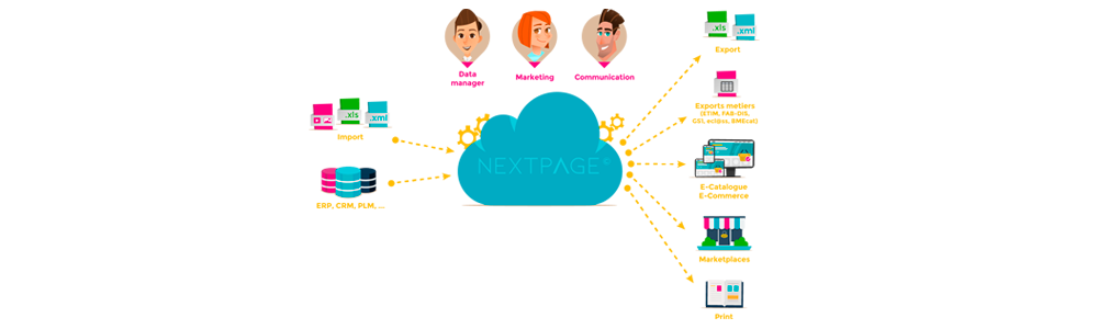 NEXTPAGE© : Innovative Document Management for Enhanced Productivity